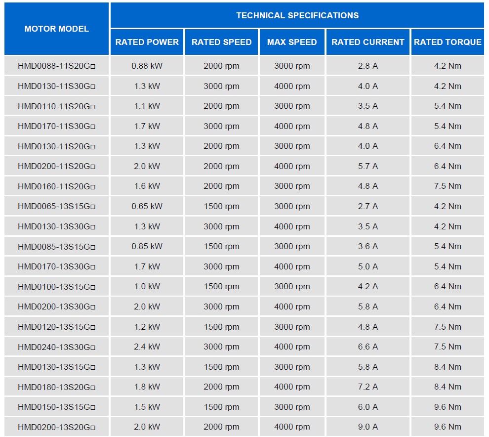 HMD motor list.jpg